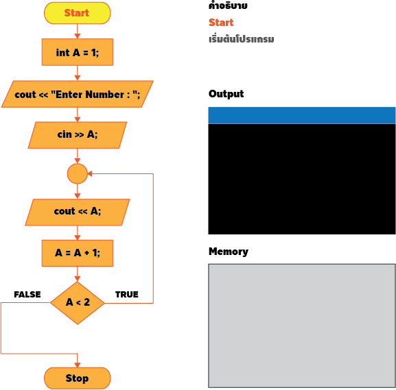 เฉลยแบบฝึกหัด C++ Programming : Quiz #1 Source Code ภาษา C++ ต่อไปนี้ จะได้หน้าจอ Output ตามข้อใด ?