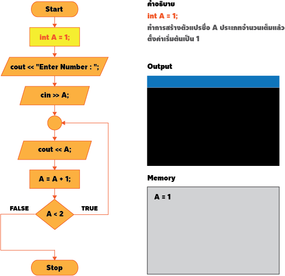 เฉลยแบบฝึกหัด C++ Programming : Quiz #1 Source Code ภาษา C++ ต่อไปนี้ จะได้หน้าจอ Output ตามข้อใด ?