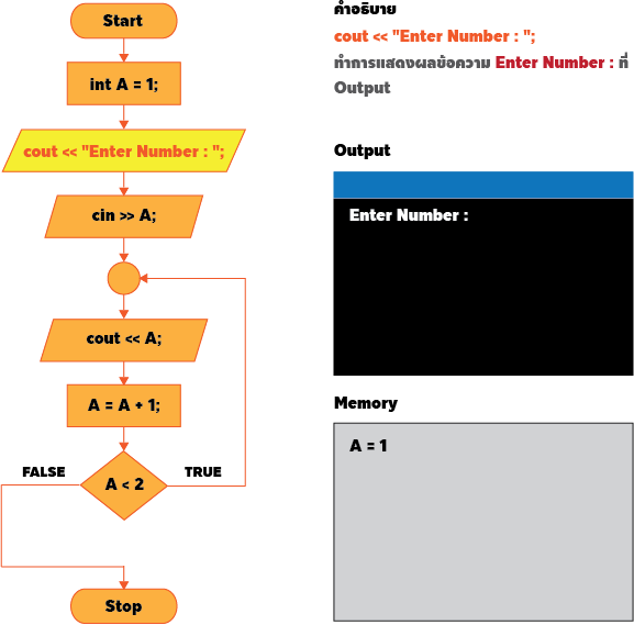 เฉลยแบบฝึกหัด C++ Programming : Quiz #1 Source Code ภาษา C++ ต่อไปนี้ จะได้หน้าจอ Output ตามข้อใด ?