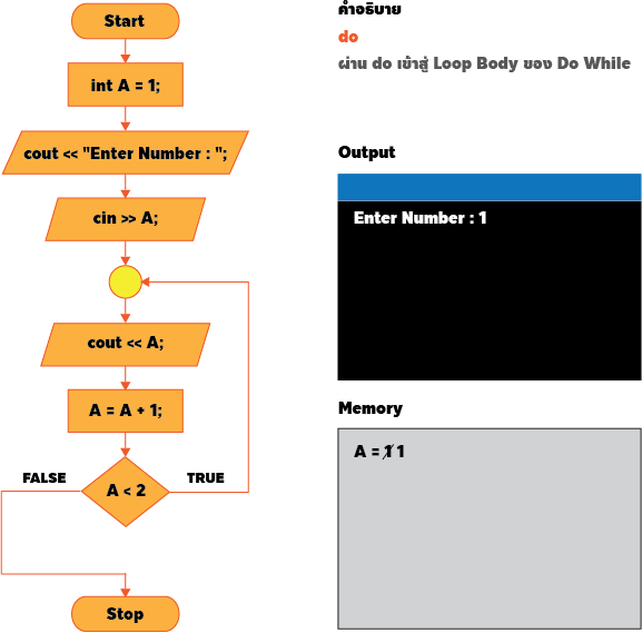 เฉลยแบบฝึกหัด C++ Programming : Quiz #1 Source Code ภาษา C++ ต่อไปนี้ จะได้หน้าจอ Output ตามข้อใด ?