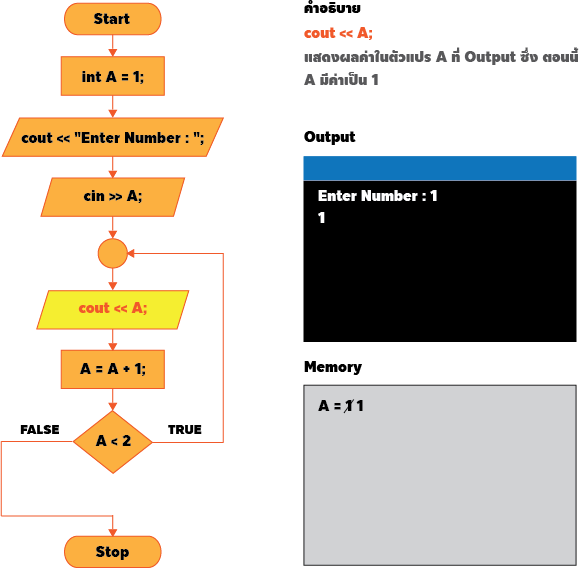 เฉลยแบบฝึกหัด C++ Programming : Quiz #1 Source Code ภาษา C++ ต่อไปนี้ จะได้หน้าจอ Output ตามข้อใด ?