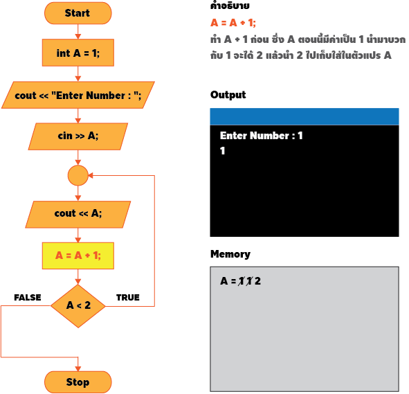 เฉลยแบบฝึกหัด C++ Programming : Quiz #1 Source Code ภาษา C++ ต่อไปนี้ จะได้หน้าจอ Output ตามข้อใด ?
