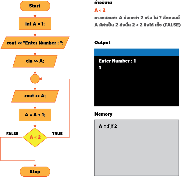 เฉลยแบบฝึกหัด C++ Programming : Quiz #1 Source Code ภาษา C++ ต่อไปนี้ จะได้หน้าจอ Output ตามข้อใด ?