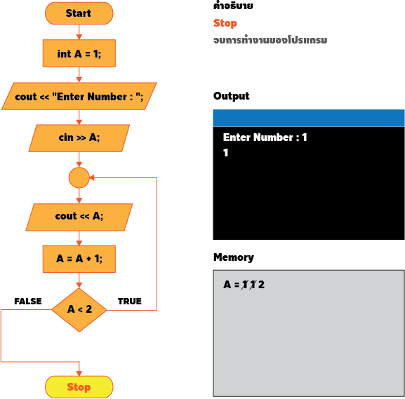 เฉลยแบบฝึกหัด C++ Programming : Quiz #1 Source Code ภาษา C++ ต่อไปนี้ จะได้หน้าจอ Output ตามข้อใด ?