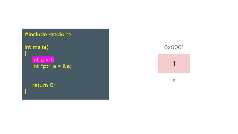 สอน Pointer ภาษา C : บทที่ 4 Pointer คืออะไร ในภาษา C และ & (Ampersand) Address Operator และ * (Asterisk) Dereferencing Operator