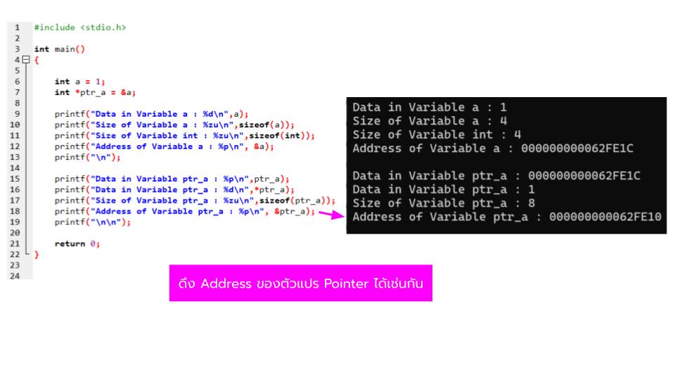สอน Pointer ภาษา C : บทที่ 4 Pointer คืออะไร ในภาษา C และ & (Ampersand) Address Operator และ * (Asterisk) Dereferencing Operator < ติวสรุป >