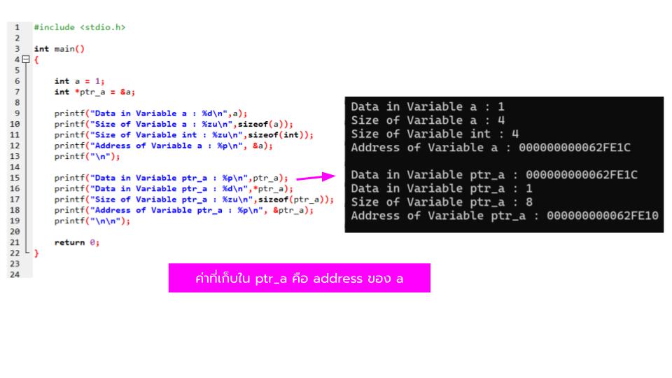 สอน Pointer ภาษา C : บทที่ 4 Pointer คืออะไร ในภาษา C และ & (Ampersand) Address Operator และ * (Asterisk) Dereferencing Operator < ติวสรุป >