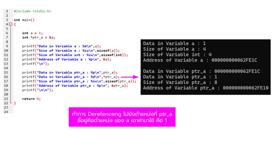 สอน Pointer ภาษา C : บทที่ 4 Pointer คืออะไร ในภาษา C และ & (Ampersand) Address Operator และ * (Asterisk) Dereferencing Operator < ติวสรุป >